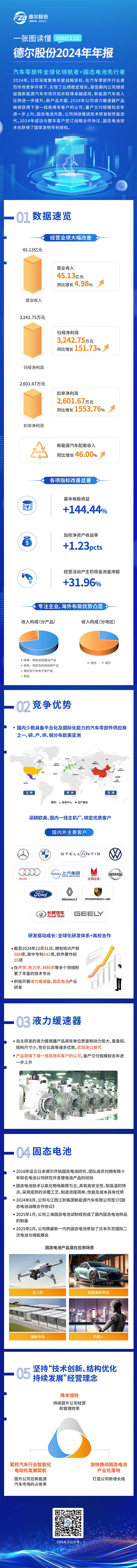 技术创新、结构优化、持续发展——PA视讯官方集团股份2024年年报深度解析(图1)